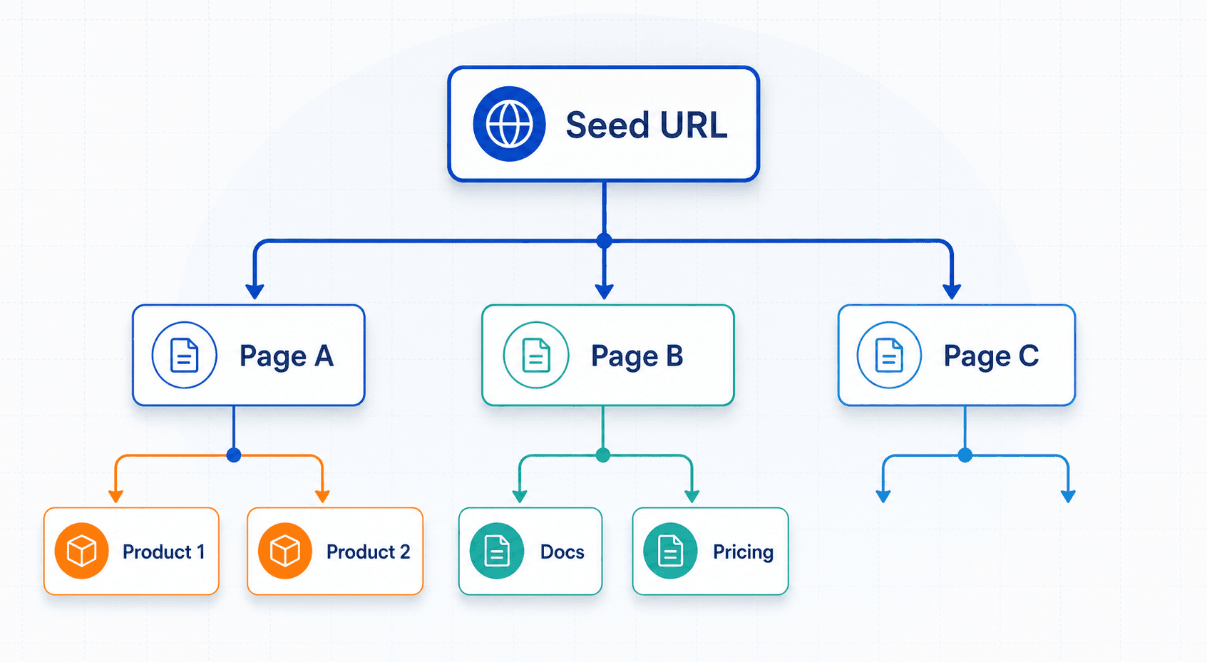 How a Web Crawler Works