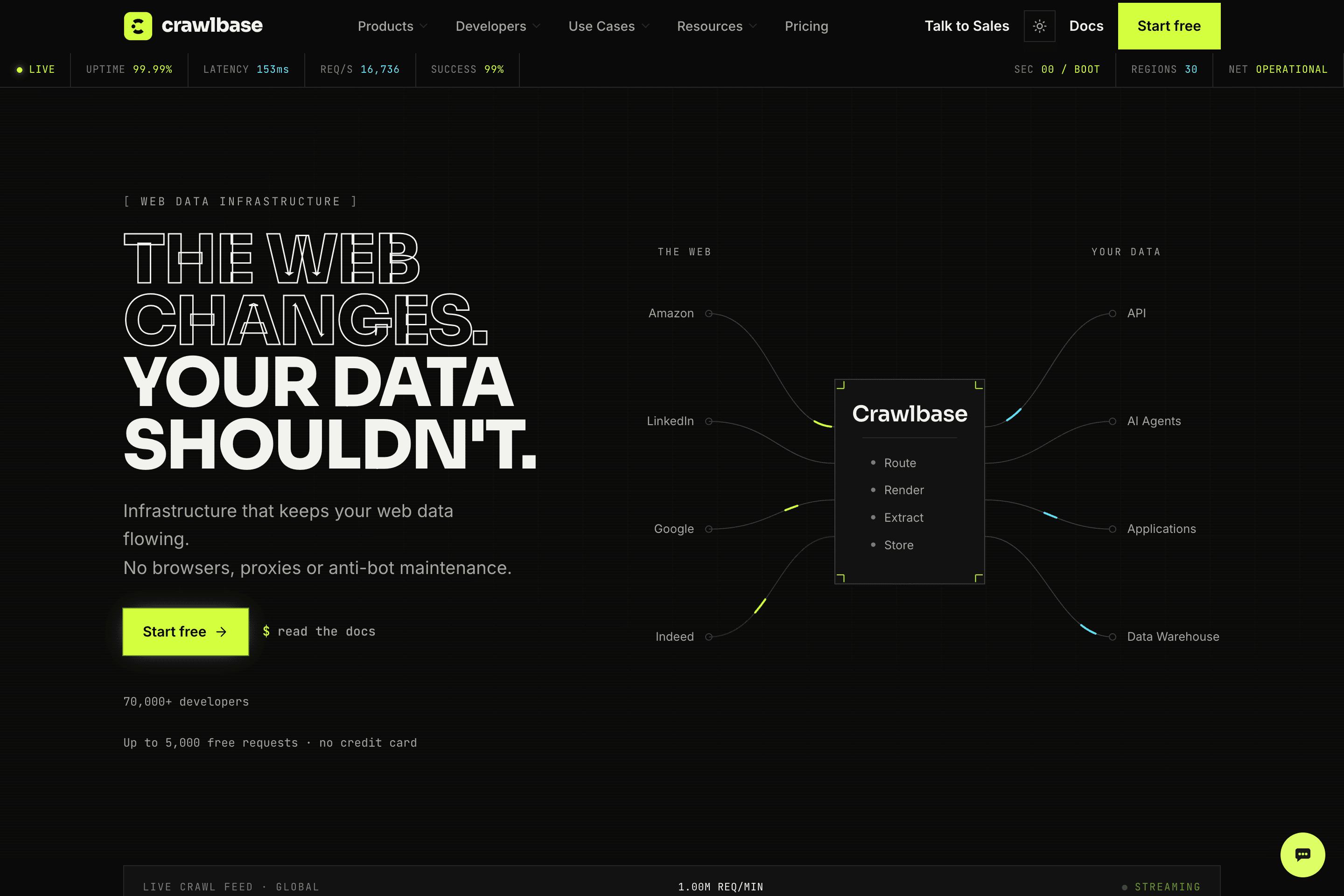 Crawlbase landing page