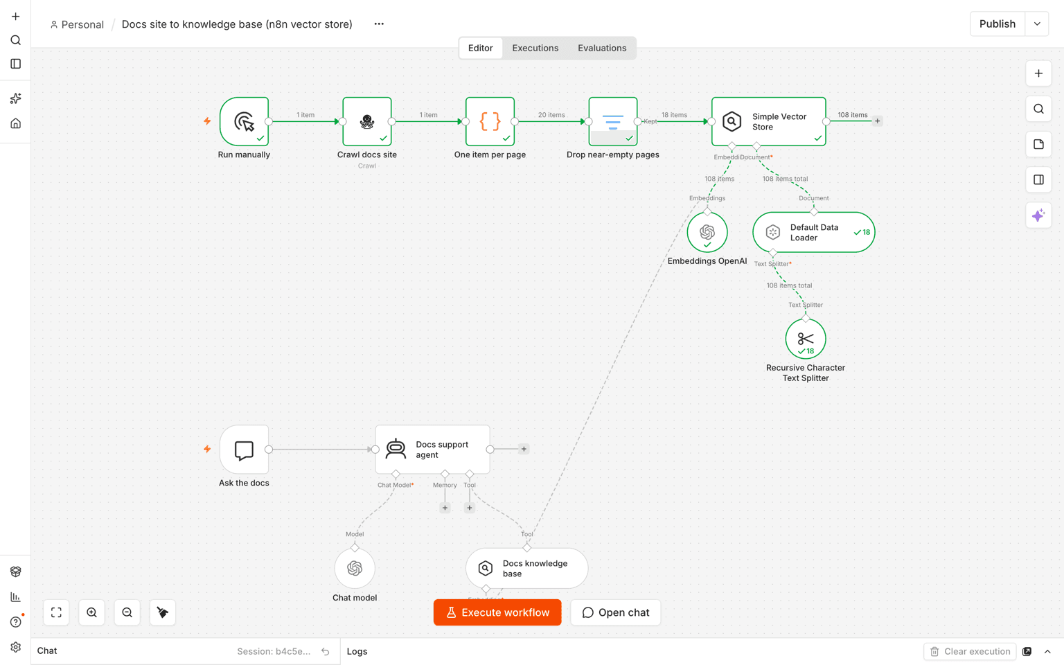 n8n execution view with all nodes green and item counts: 1, 1, 20, 18 and 108 items