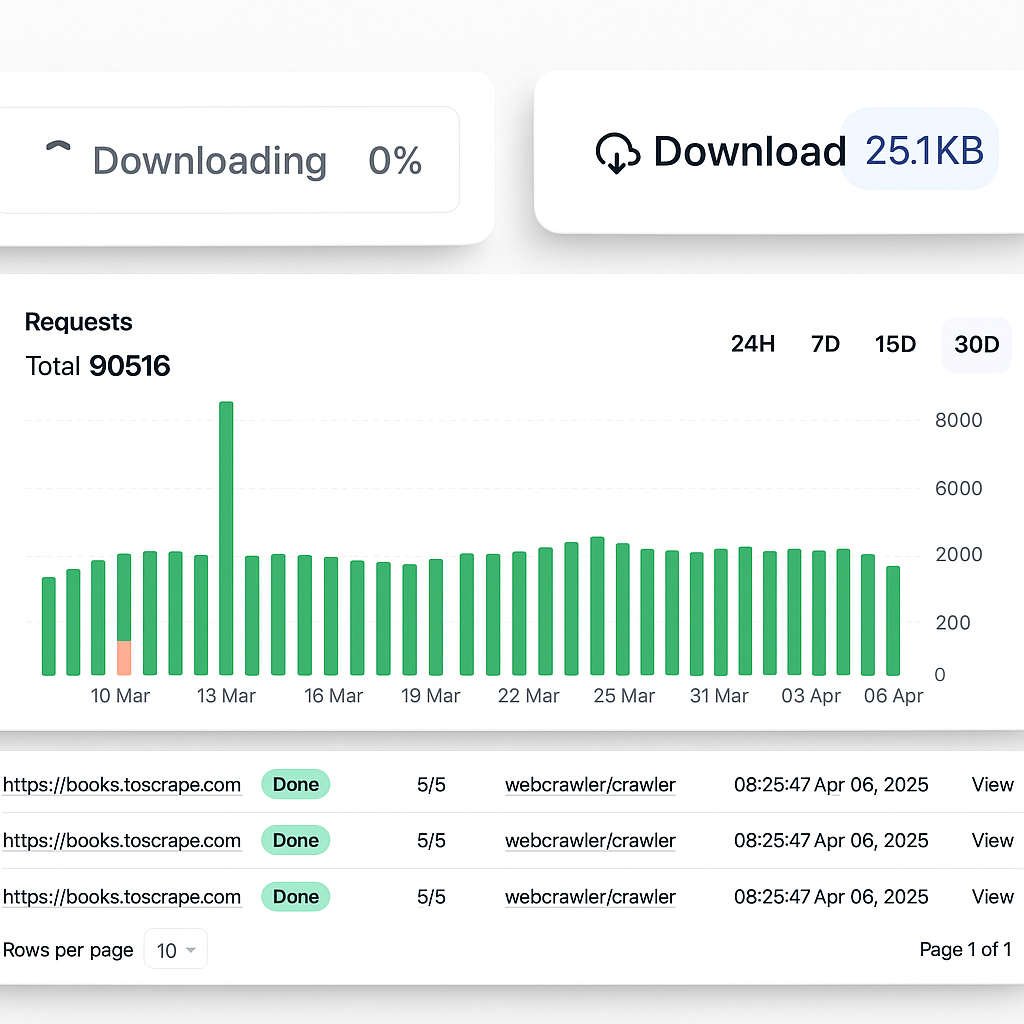 Additional dashboard improvements